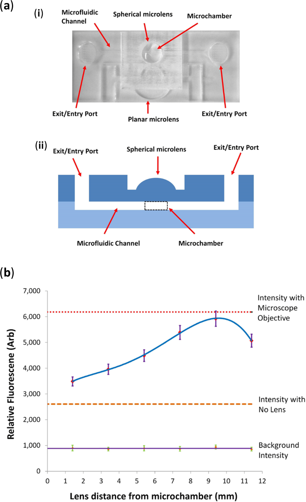 Micromachines 05 00457 g006 1024