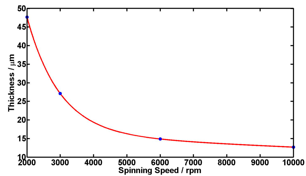 Micromachines 05 00472 g003 1024
