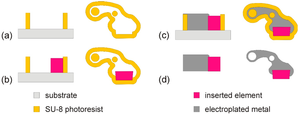 Micromachines 05 00486 g006 1024