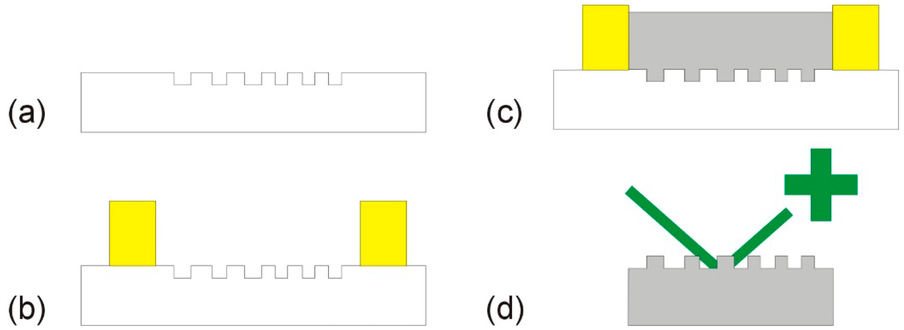 Micromachines 05 00486 g008