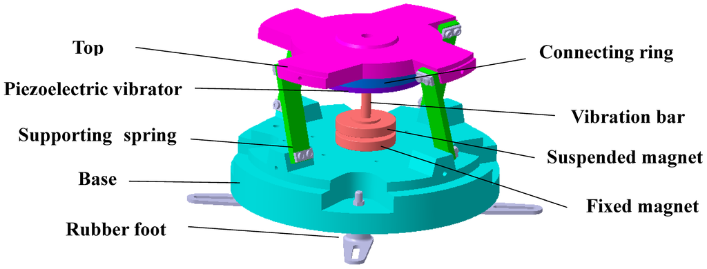 Micromachines 05 00547 g001 1024