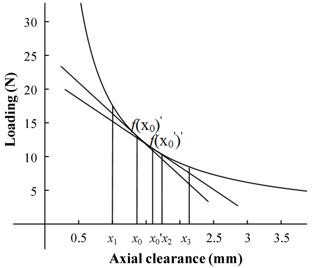 Micromachines 05 00547 g002 1024