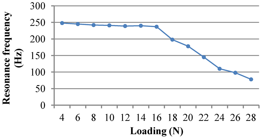 Micromachines 05 00547 g006 1024