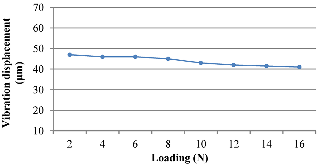 Micromachines 05 00547 g007 1024