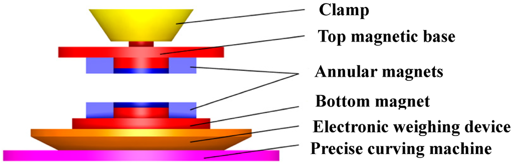 Micromachines 05 00547 g008 1024