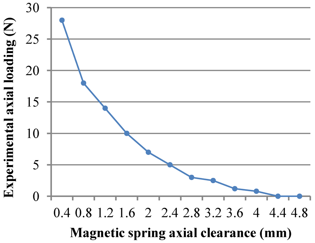 Micromachines 05 00547 g009 1024