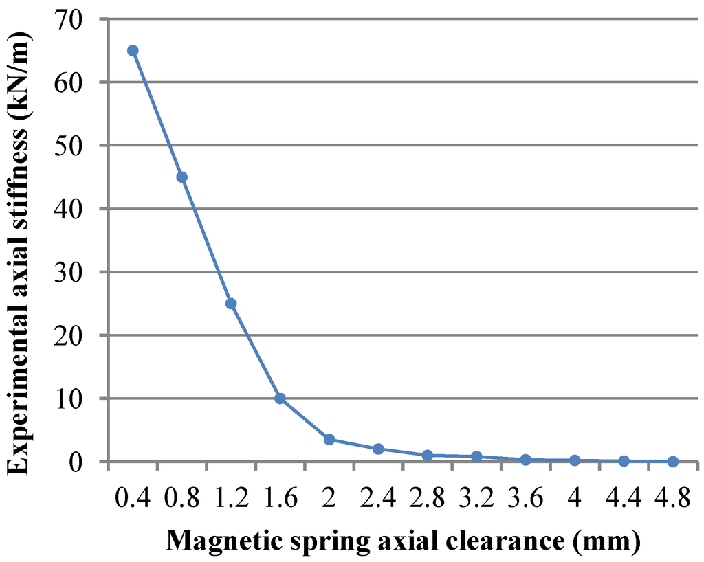 Micromachines 05 00547 g010 1024
