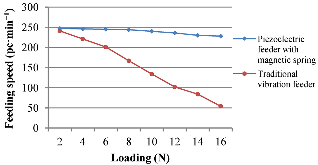 Micromachines 05 00547 g011 1024
