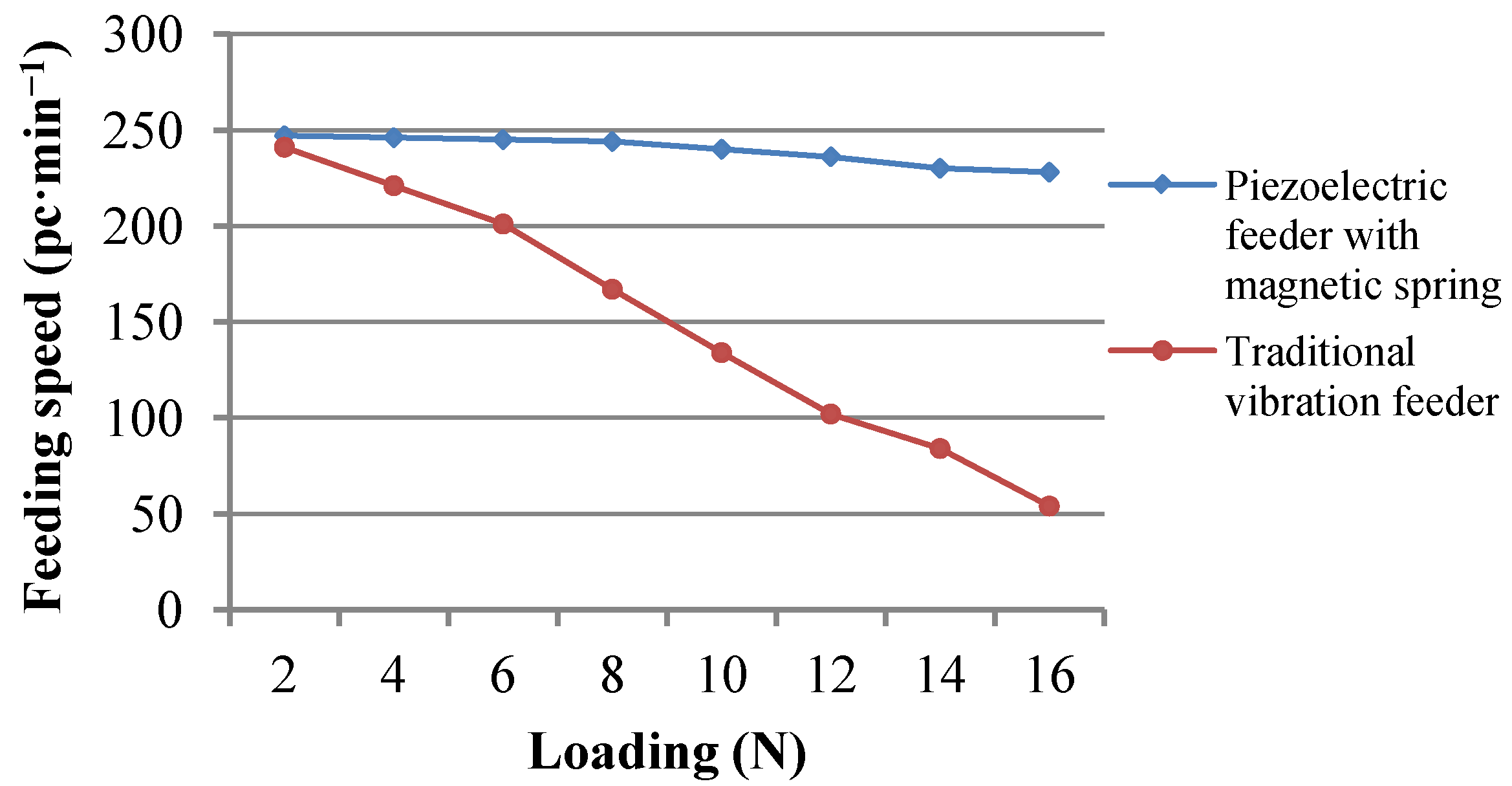 Micromachines 05 00547 g011