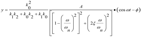 Micromachines 05 00547 i006
