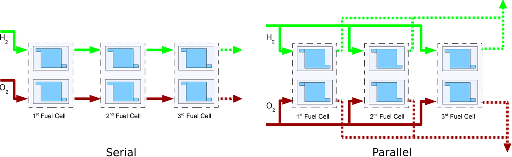 Micromachines 05 00558 g001 1024