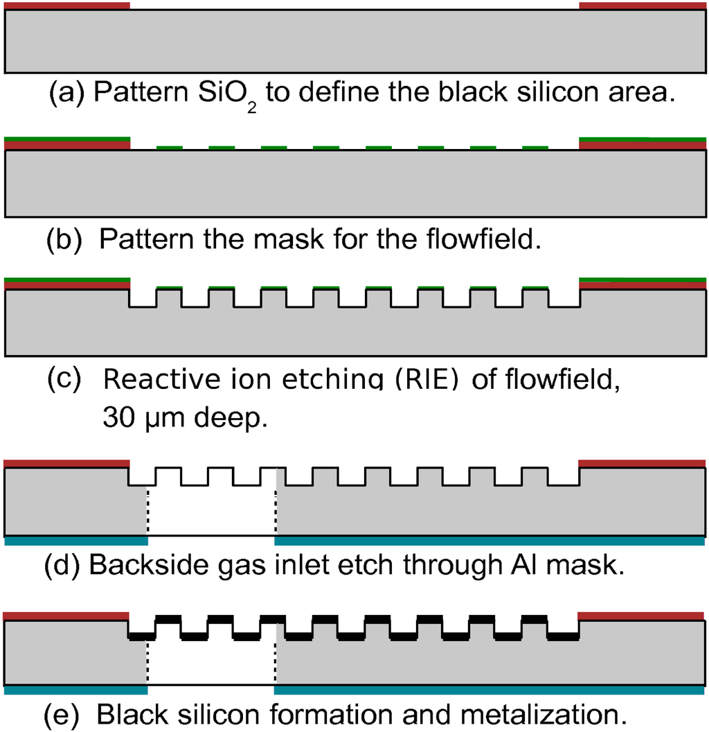 Micromachines 05 00558 g005 1024
