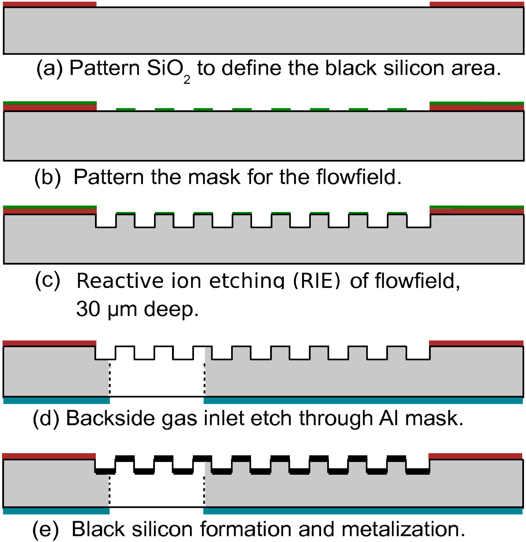 Micromachines 05 00558 g005