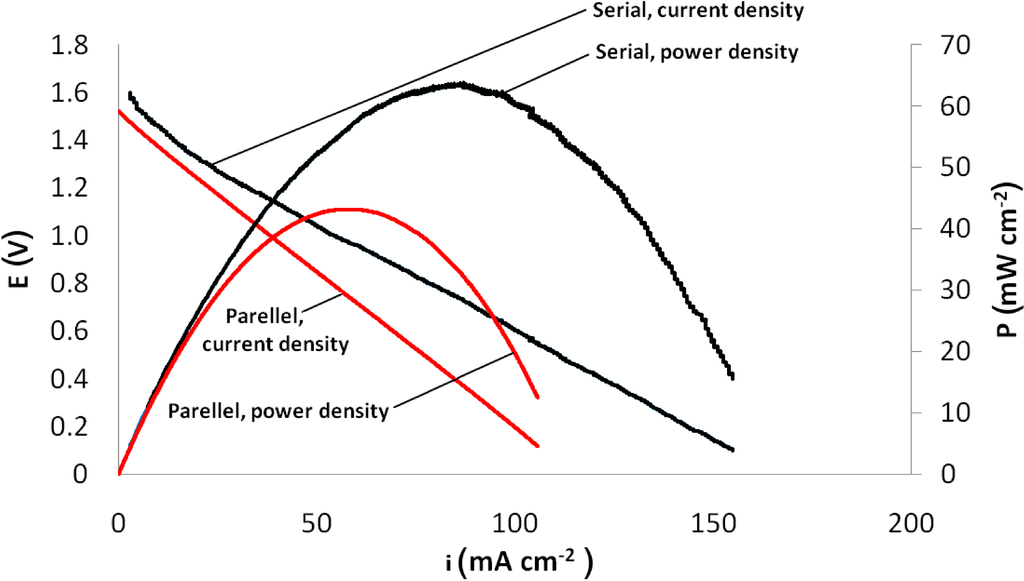 Micromachines 05 00558 g008 1024
