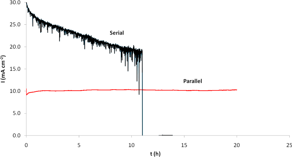 Micromachines 05 00558 g009 1024