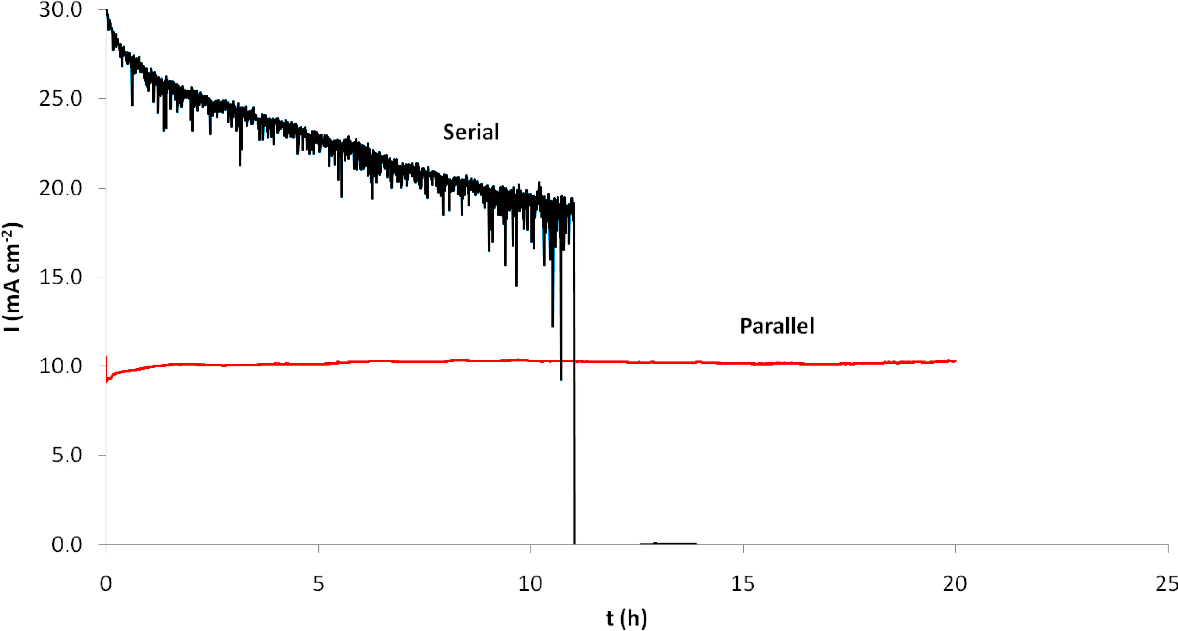 Micromachines 05 00558 g009