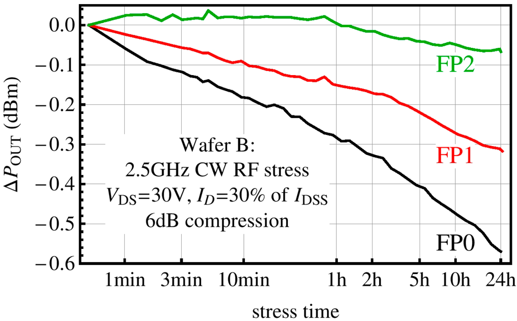 Micromachines 05 00570 g002 1024