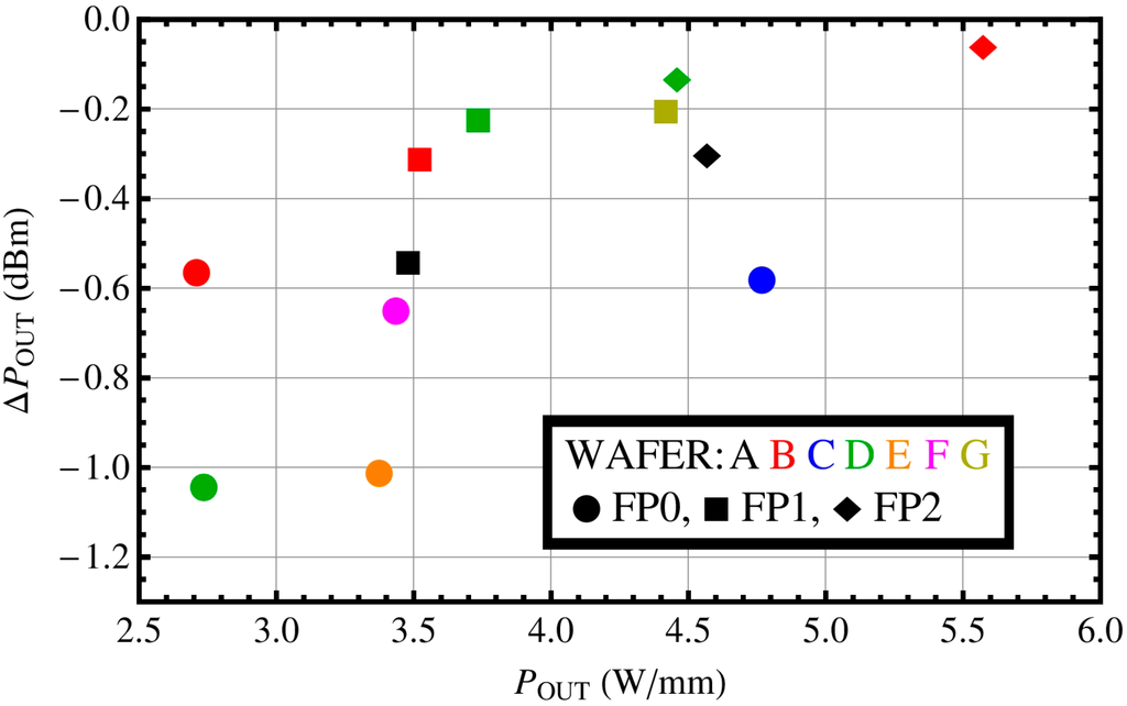 Micromachines 05 00570 g003 1024