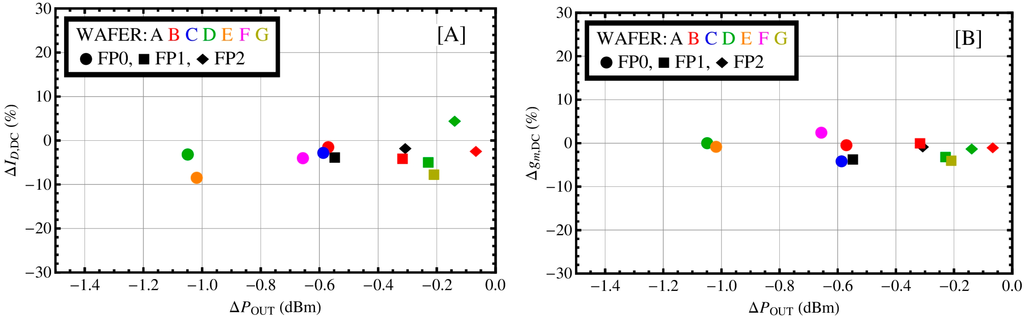 Micromachines 05 00570 g004 1024