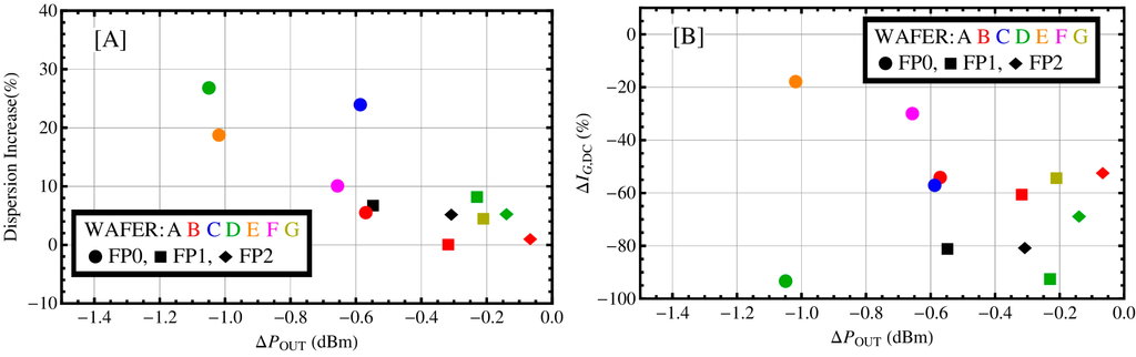 Micromachines 05 00570 g005 1024