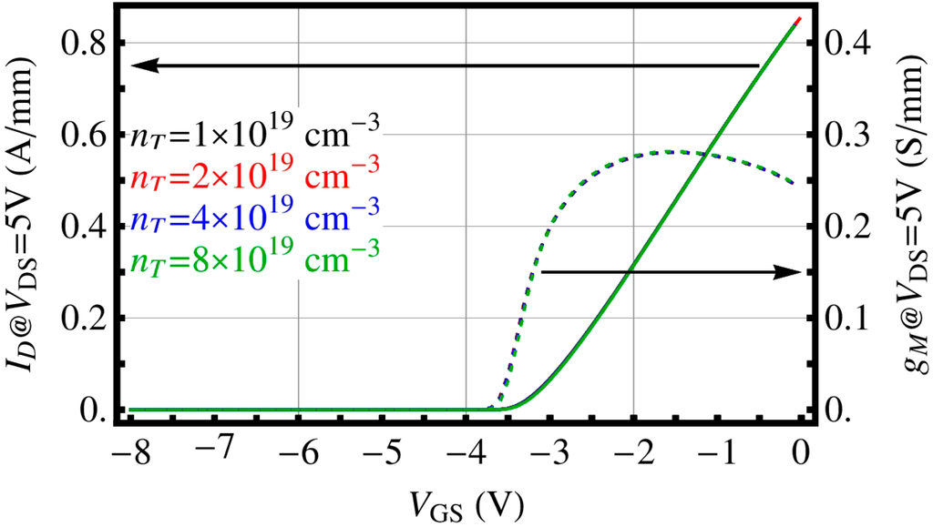 Micromachines 05 00570 g006 1024