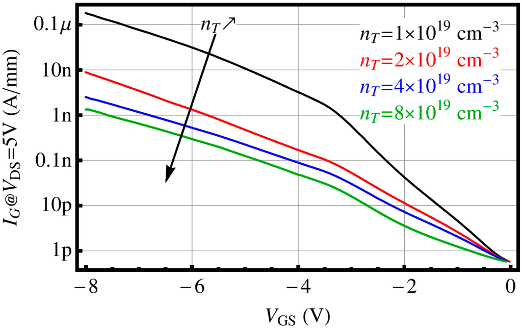 Micromachines 05 00570 g007 1024