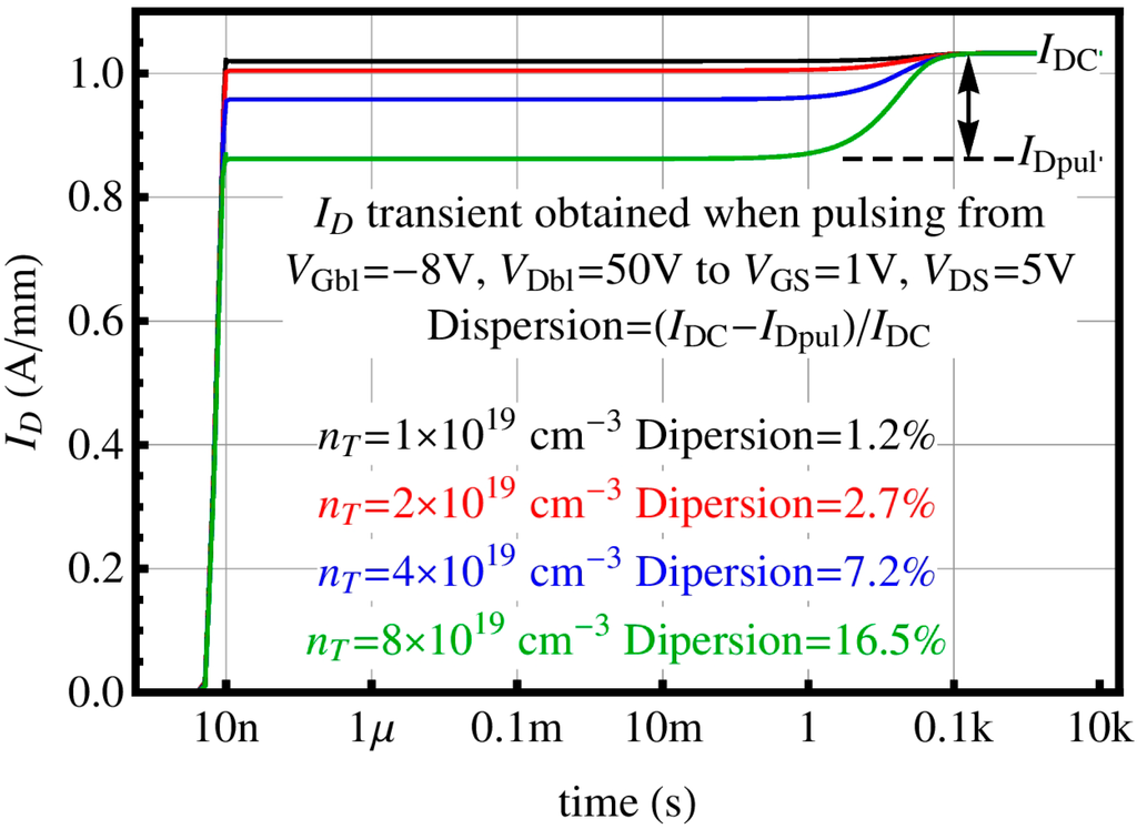 Micromachines 05 00570 g008 1024