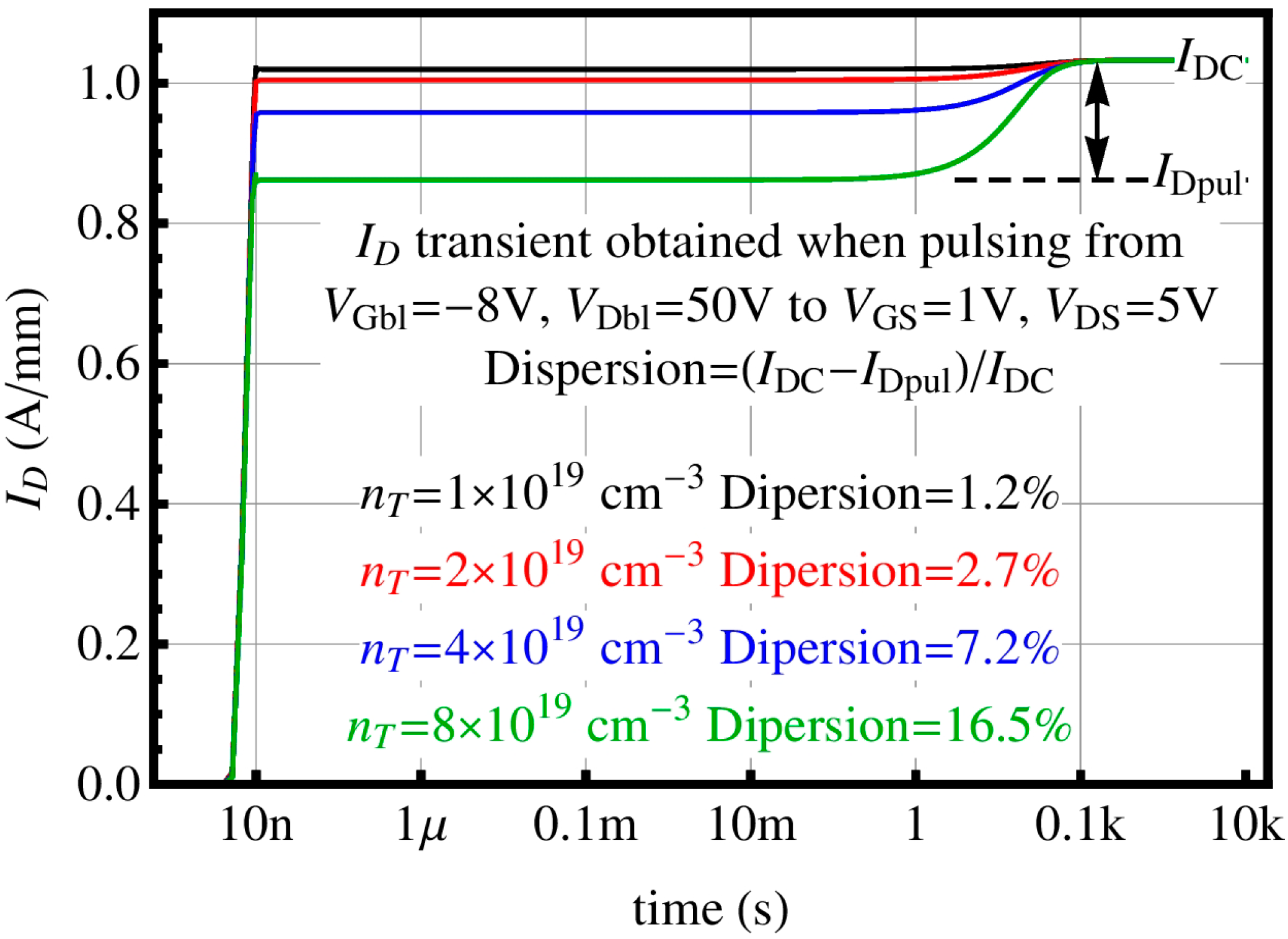 Micromachines 05 00570 g008
