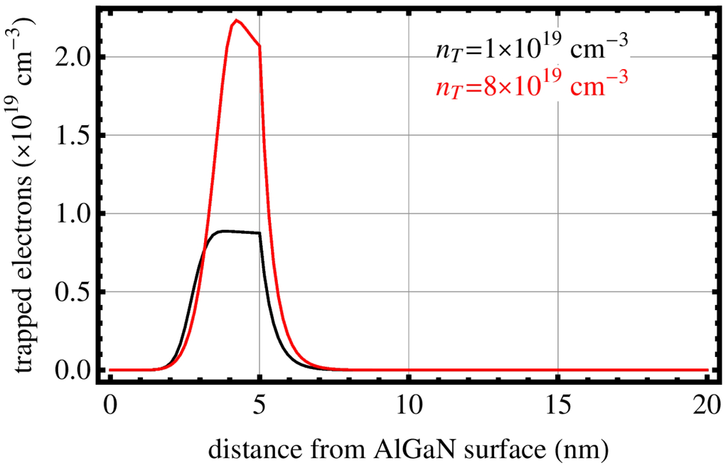 Micromachines 05 00570 g010 1024