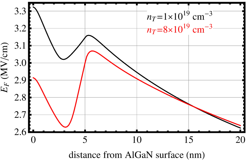 Micromachines 05 00570 g011 1024