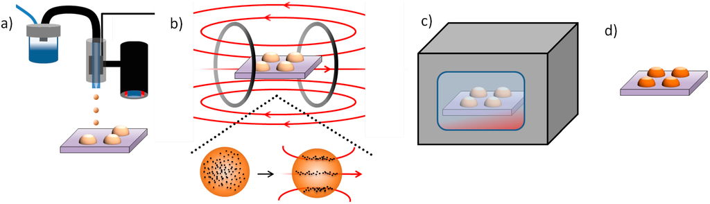 Micromachines 05 00583 g002 1024