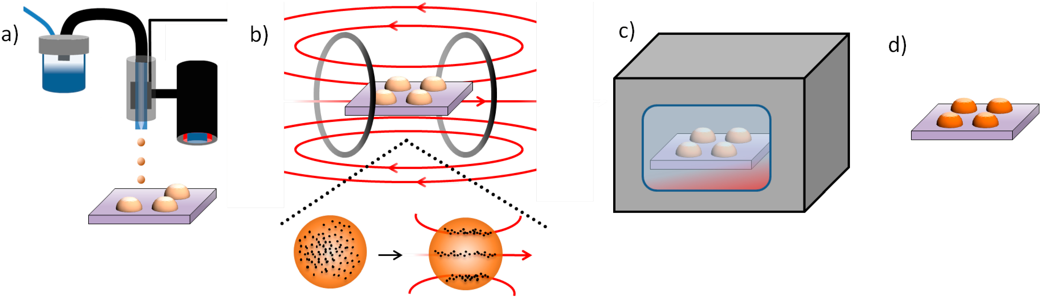 Micromachines 05 00583 g002