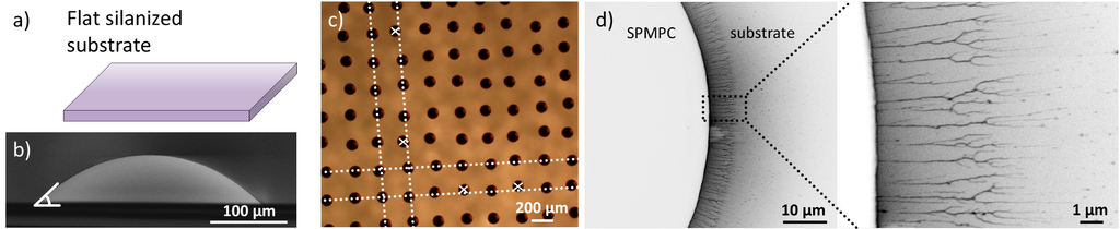 Micromachines 05 00583 g003 1024
