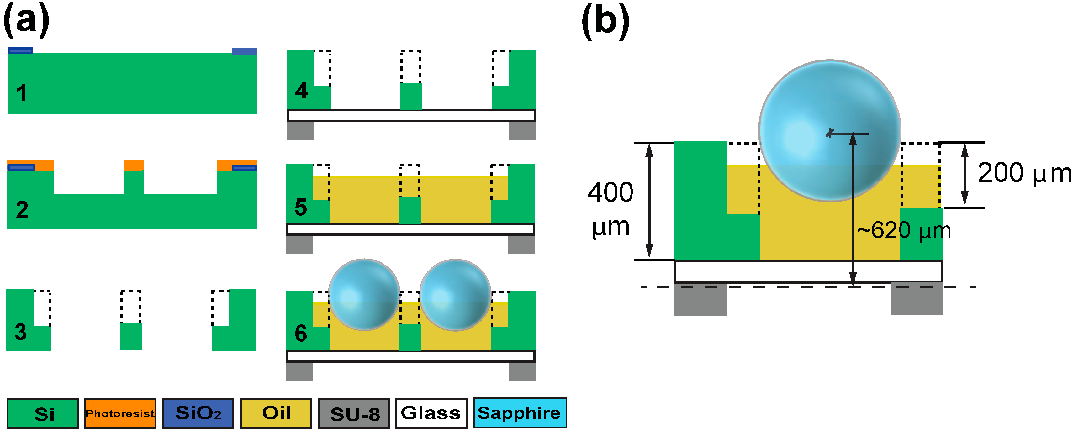 Micromachines 05 00607 g002