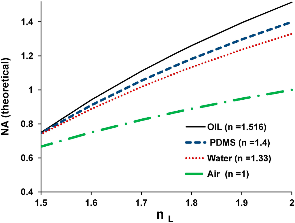 Micromachines 05 00607 g004 1024