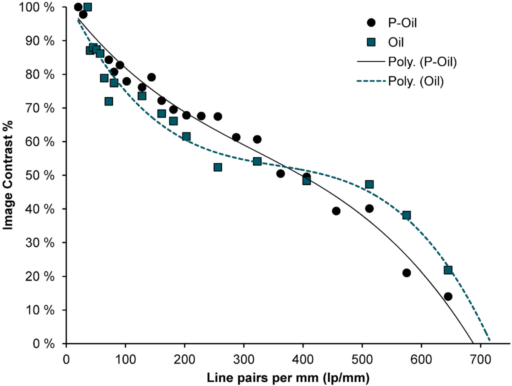 Micromachines 05 00607 g007 1024