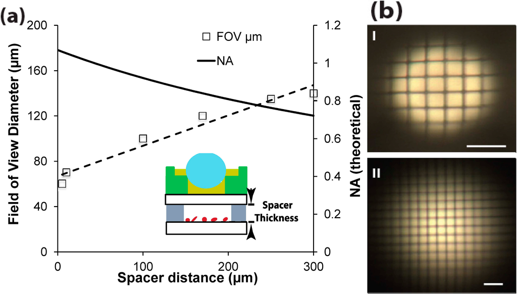 Micromachines 05 00607 g008 1024