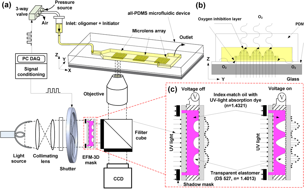 Micromachines 05 00667 g001 1024