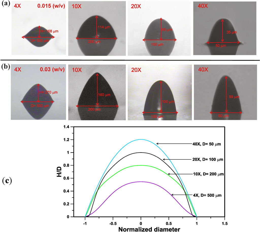 Micromachines 05 00667 g004 1024