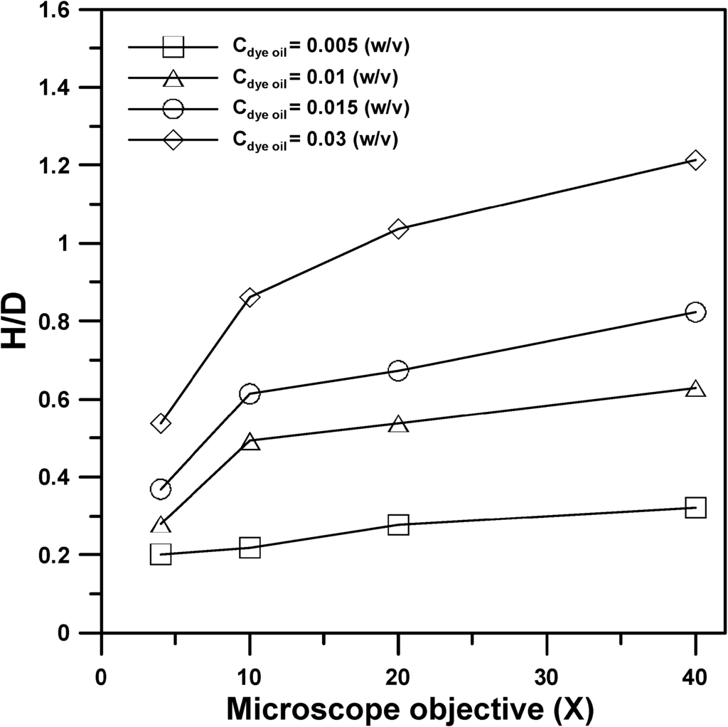 Micromachines 05 00667 g005 1024