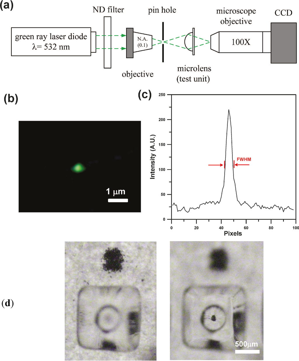 Micromachines 05 00667 g006 1024