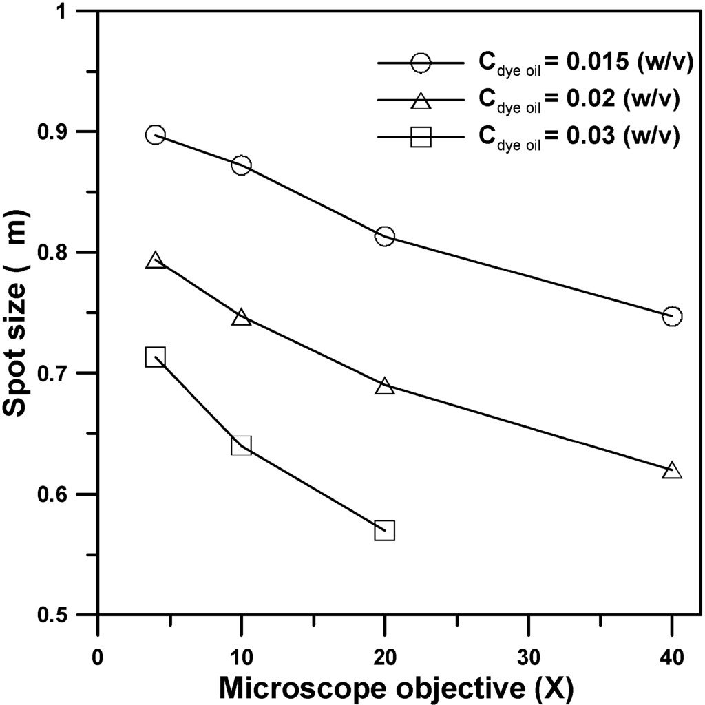 Micromachines 05 00667 g007 1024