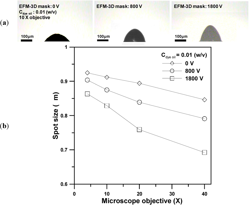 Micromachines 05 00667 g008 1024