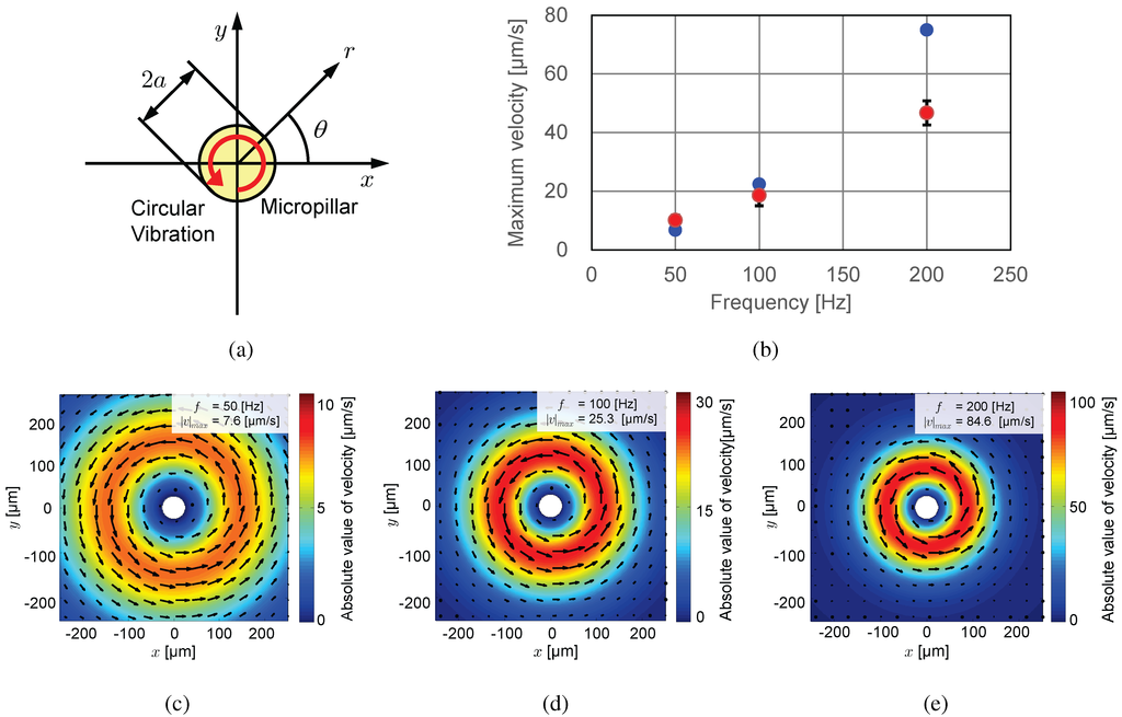 Micromachines 05 00681 g005 1024