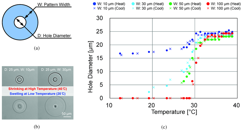 Micromachines 05 00681 g007 1024