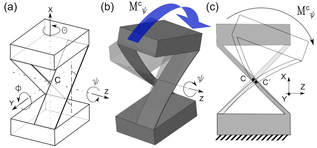 Micromachines 05 00697 g001 1024