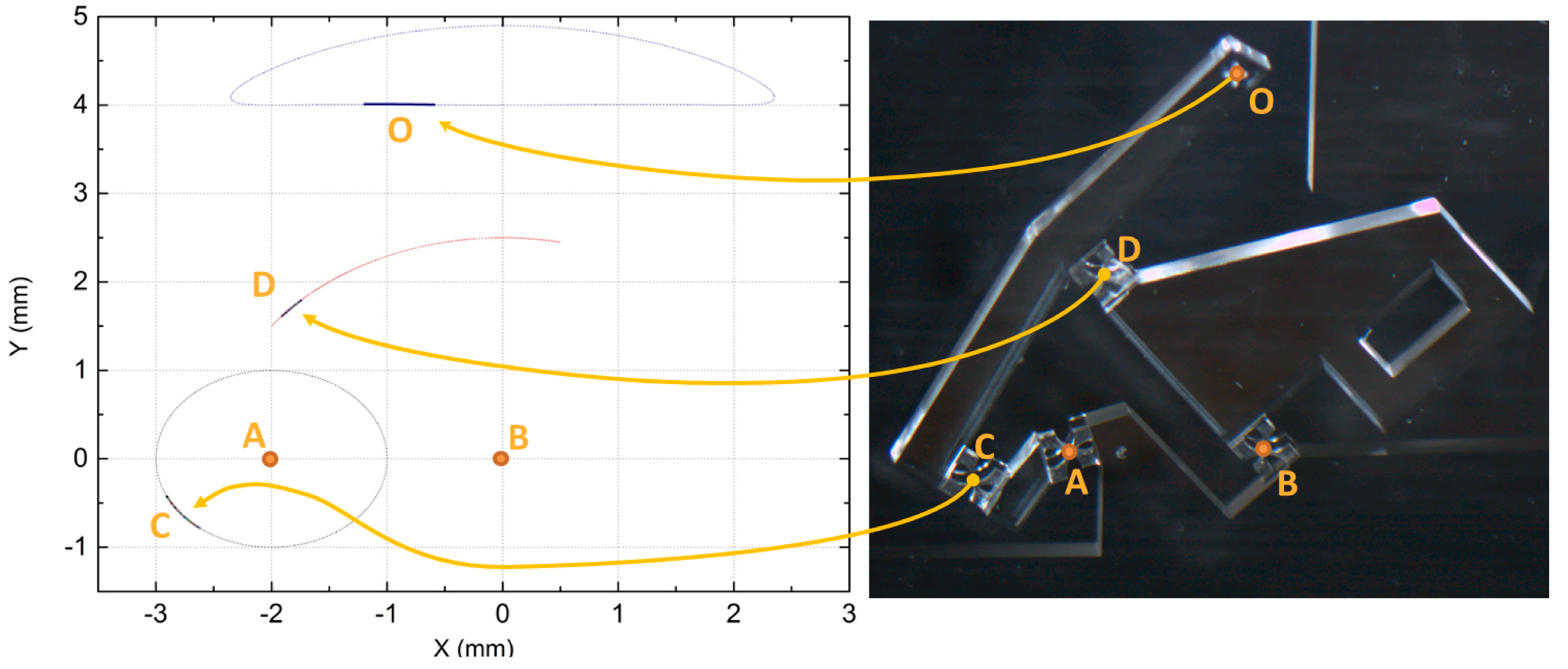 Micromachines 05 00697 g007