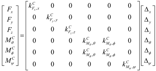 Micromachines 05 00697 i005