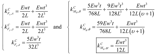 Micromachines 05 00697 i006