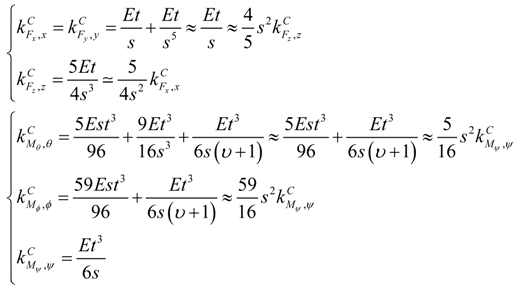 Micromachines 05 00697 i009